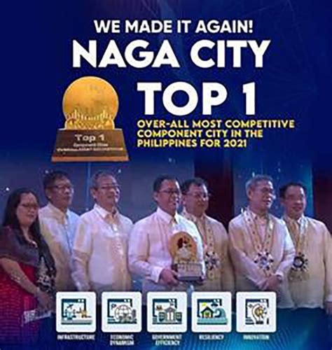 component city meaning|Antipolo City is 2nd Most Competitive Component City in PH.